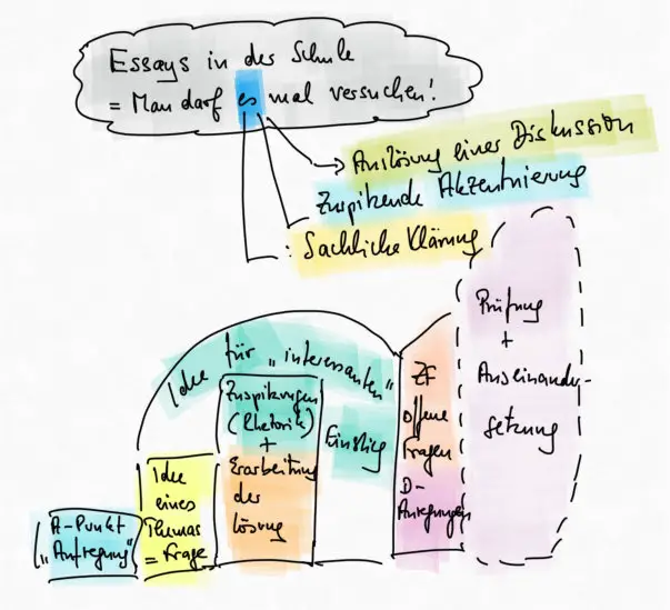 über Wahrheit Und Lüge Im Außermoralischen Sinne Essay statt Charakteristik: Ein Versuch zum Grafen F. in Kleists