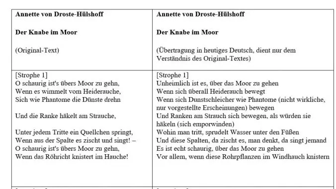 Ballade Der Knabe Im Moor Text Annette von Droste-Hülshoff, "Der Knabe im Moor" - Textaussage