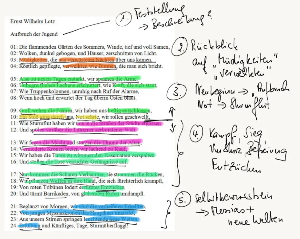 Merkmale Des Expressionismus Gedichte Gedichte des Expressionismus - schnell und sicher erkennen (Mat4767