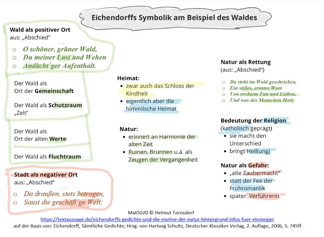 Typische Gedichte Der Romantik Für Klausuren Gedichte der Romantik zum Thema "Natur" (Mat5048) - Textaussage