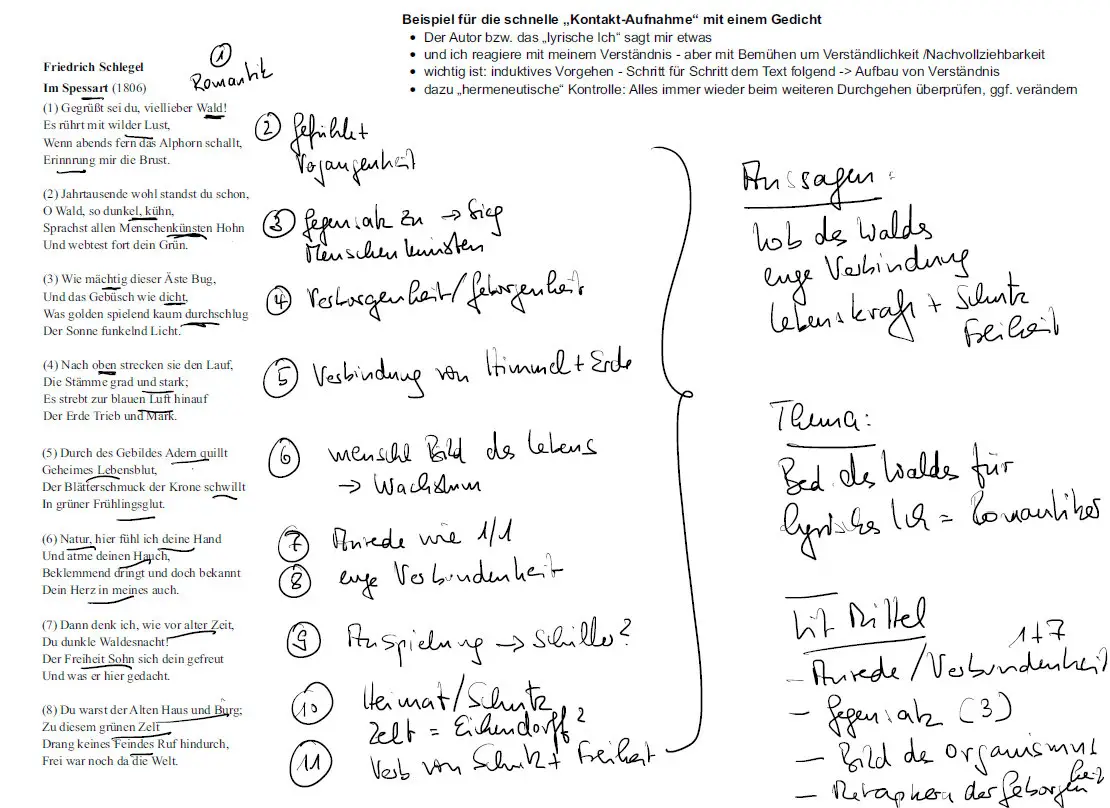 Die Beständigkeit Der Erinnerung Analyse Projekt Gedichte schnell verstehen: Beispiel Friedrich Schlegel, Im
