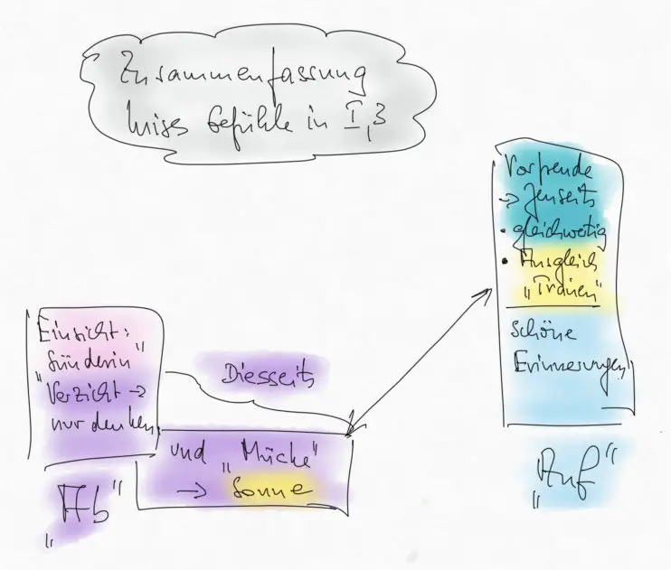 Schiller, "Kabale und Liebe" - Infos, Tipps und Materialien