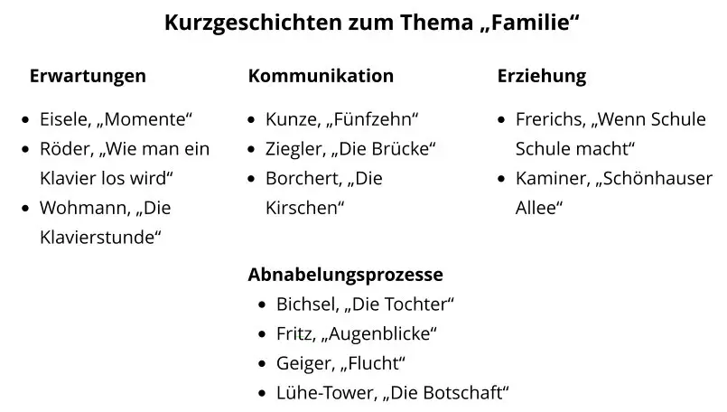 Kurzgeschichten 8 Klasse Inhaltsangabe Mit Lösungen Kostenlos textaussage.de