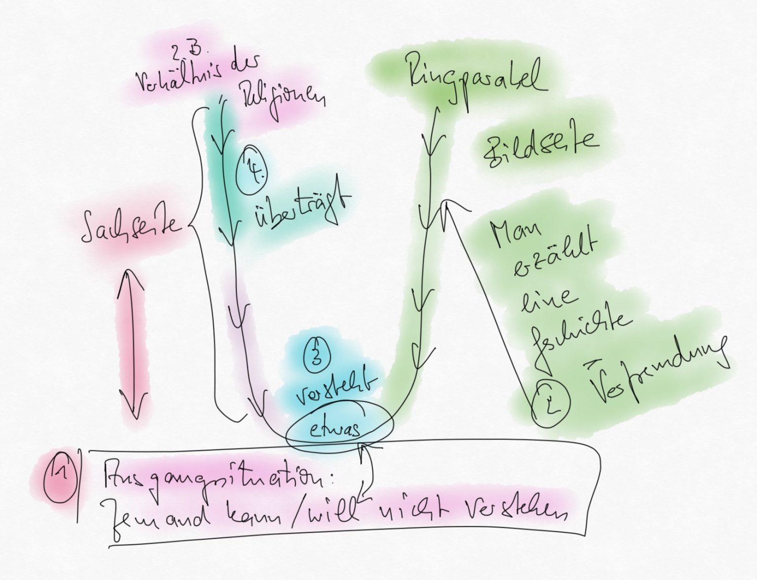 Kafka Kleine Fabel Interpretation Wissen und verstehen: Kafkas Erzählungen als (einarmige) Parabeln