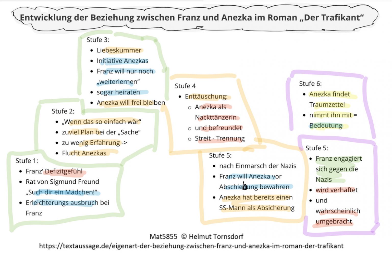 Der Trafikant Beziehung Zwischen Franz Und Anezka