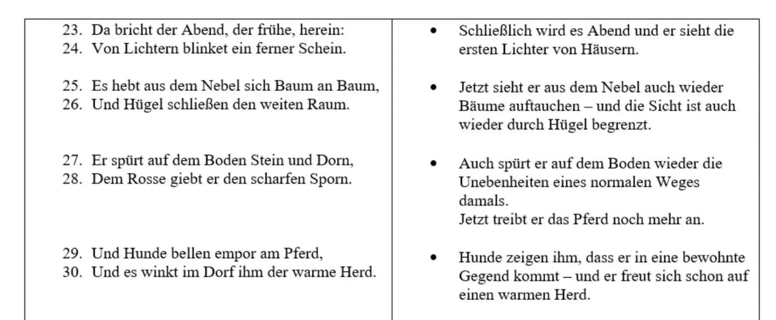 Der Reiter Vom Bodensee Ballade Text Schnell durchblicken bei Gustav Schwab, „Der Reiter und der Bodensee