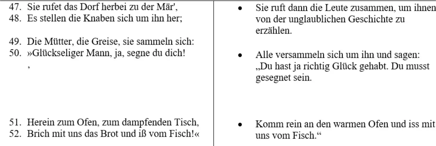 Der Reiter Vom Bodensee Ballade Text Schnell durchblicken bei Gustav Schwab, „Der Reiter und der Bodensee