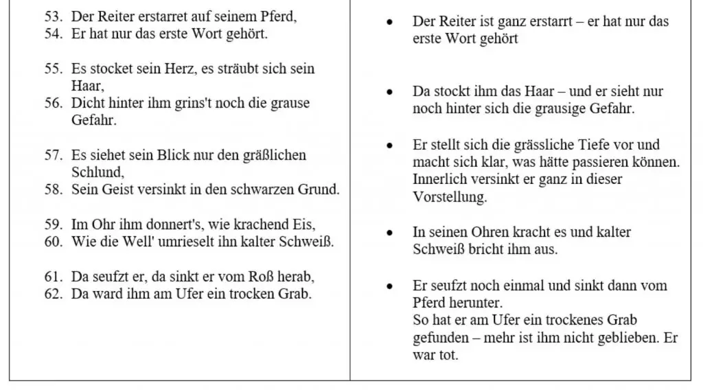 Der Reiter Vom Bodensee Ballade Text Schnell durchblicken bei Gustav Schwab, „Der Reiter und der Bodensee