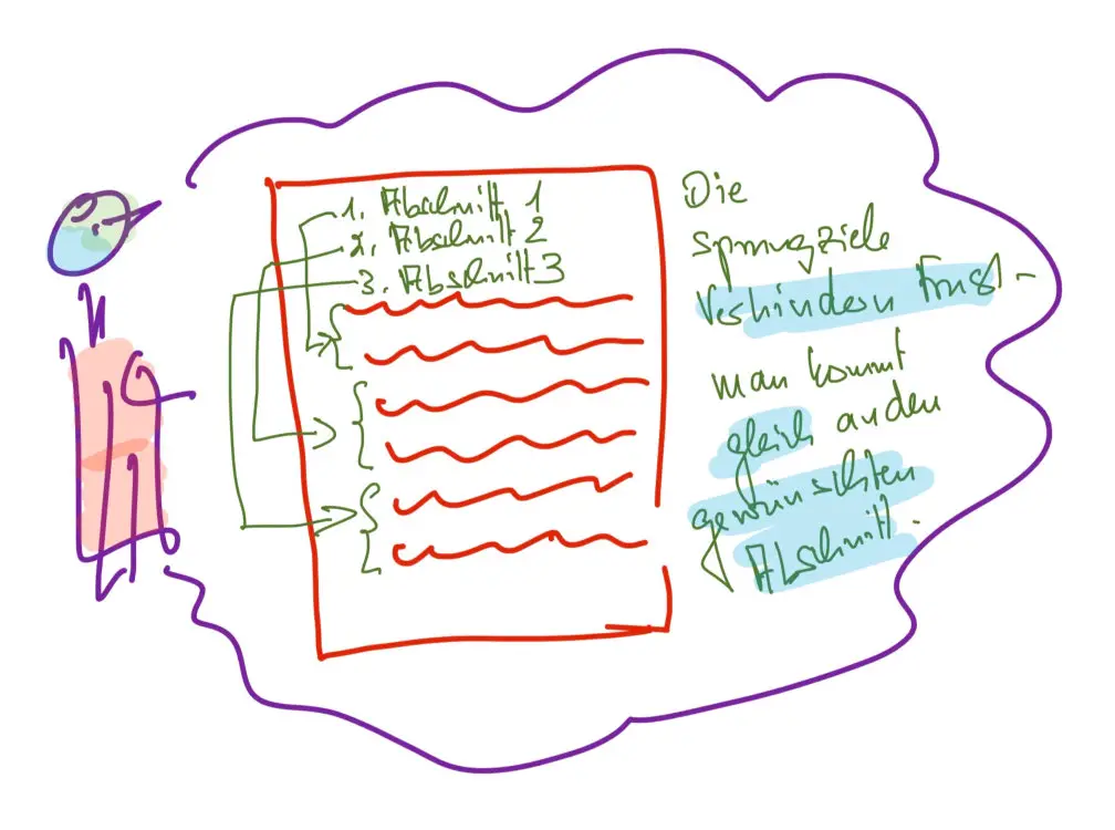 Das Bild zeigt den Nutzer einer Webseite. Die ist ziemlich lang, aber ihm werden im Inhaltsverzeichnis Sprungmarken angeboten, mit denen er gezielt an die richtige Stelle kommt.