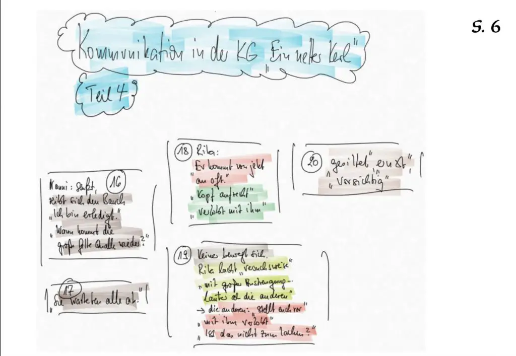 Schaubild, das direkt darunter im Text erklärt wird.