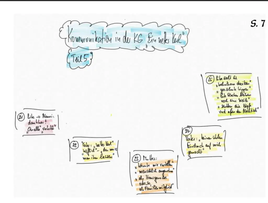 Schaubild, das direkt darunter im Text erklärt wird.