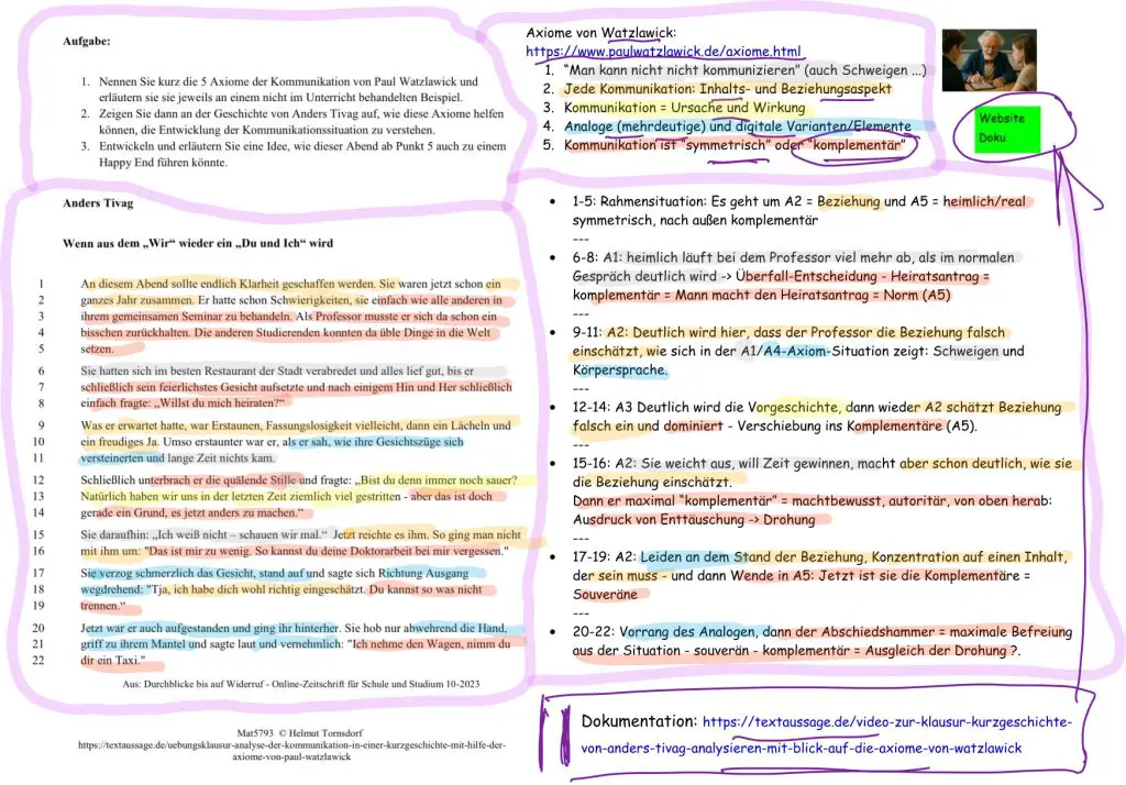 Schaubild: Kurzgeschichte von Anders Tivag mit farbig markierten Axiomen von Watzlawick und Notizen zu jedem Zeilenabschnitt